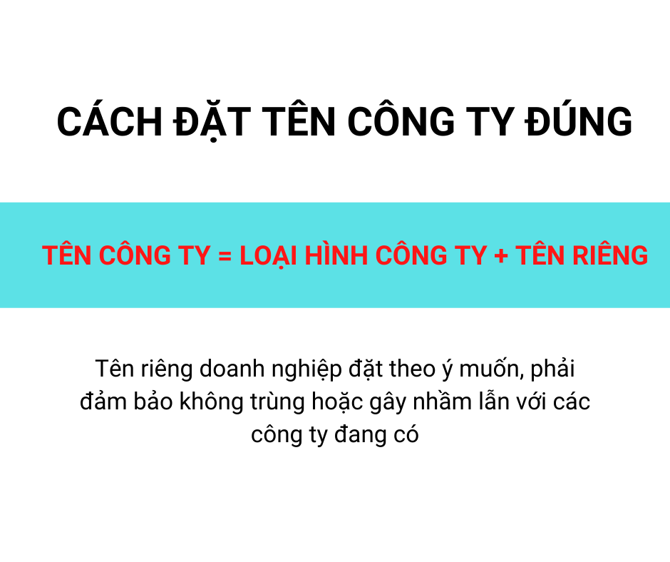 Ten-cua-cong-ty-khong-duoc-trung-lap-hoac-gay-nham-lan-voi -ten-doanh-nghiep-da-dang-ky-truoc-do