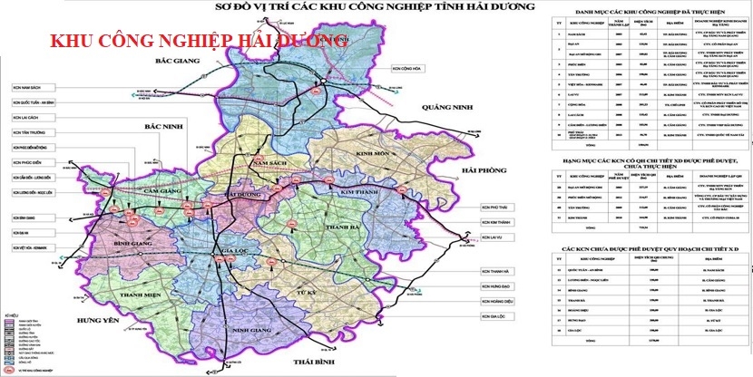 Khu công nghiệp Hải Dương